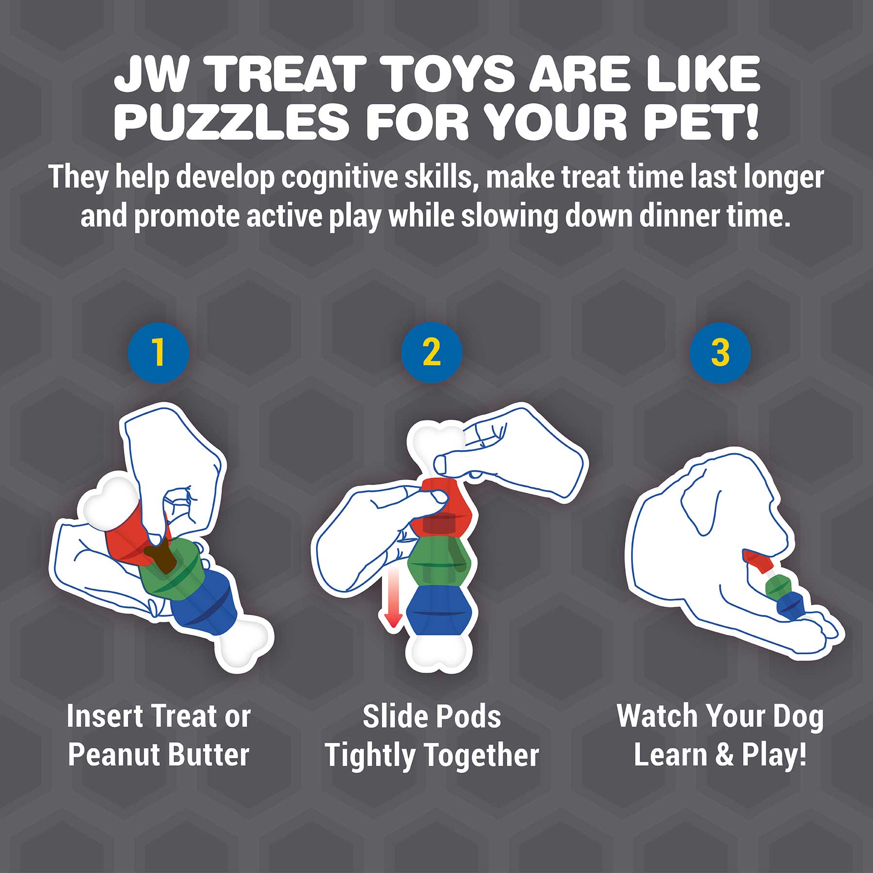 Enhance your dogs cognitive skills with the JW Ever Tuff Dog Treat Pod Toy by Jw. Steps: 1. Put a treat or peanut butter in the toy. 2. Slide treat pods tightly together. 3. Enjoy watching your dog learn and play!.