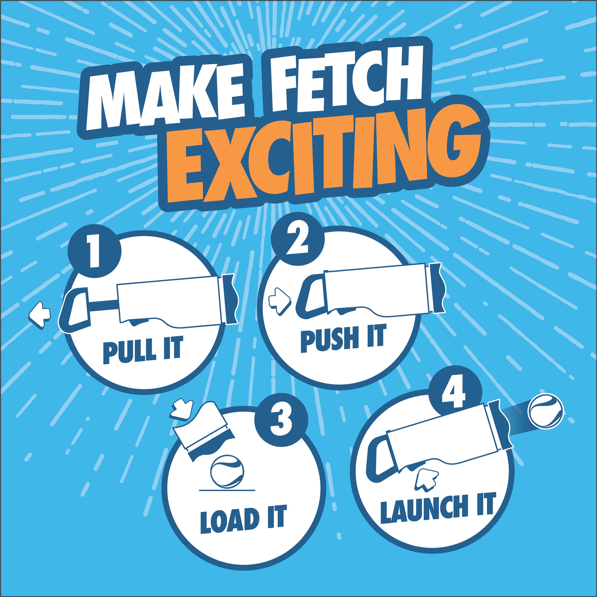 Instructional graphic titled Make Fetch Exciting displays four steps: 1. Pull it, 2. Push it, 3. Load it (insert ball), 4. Launch it (shoot ball) using the Chuckit! Cannon & Cannon Max Dog Ball Launcher by Chuckit!, on a blue background with rays.