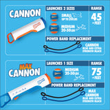 Infographic comparing Chuckit! Cannon & Cannon Max dog ball launchers by Chuckit!, featuring size options, range (45+ ft for Cannon, 75+ ft for Cannon Max), and blue or black power band replacements for each model.