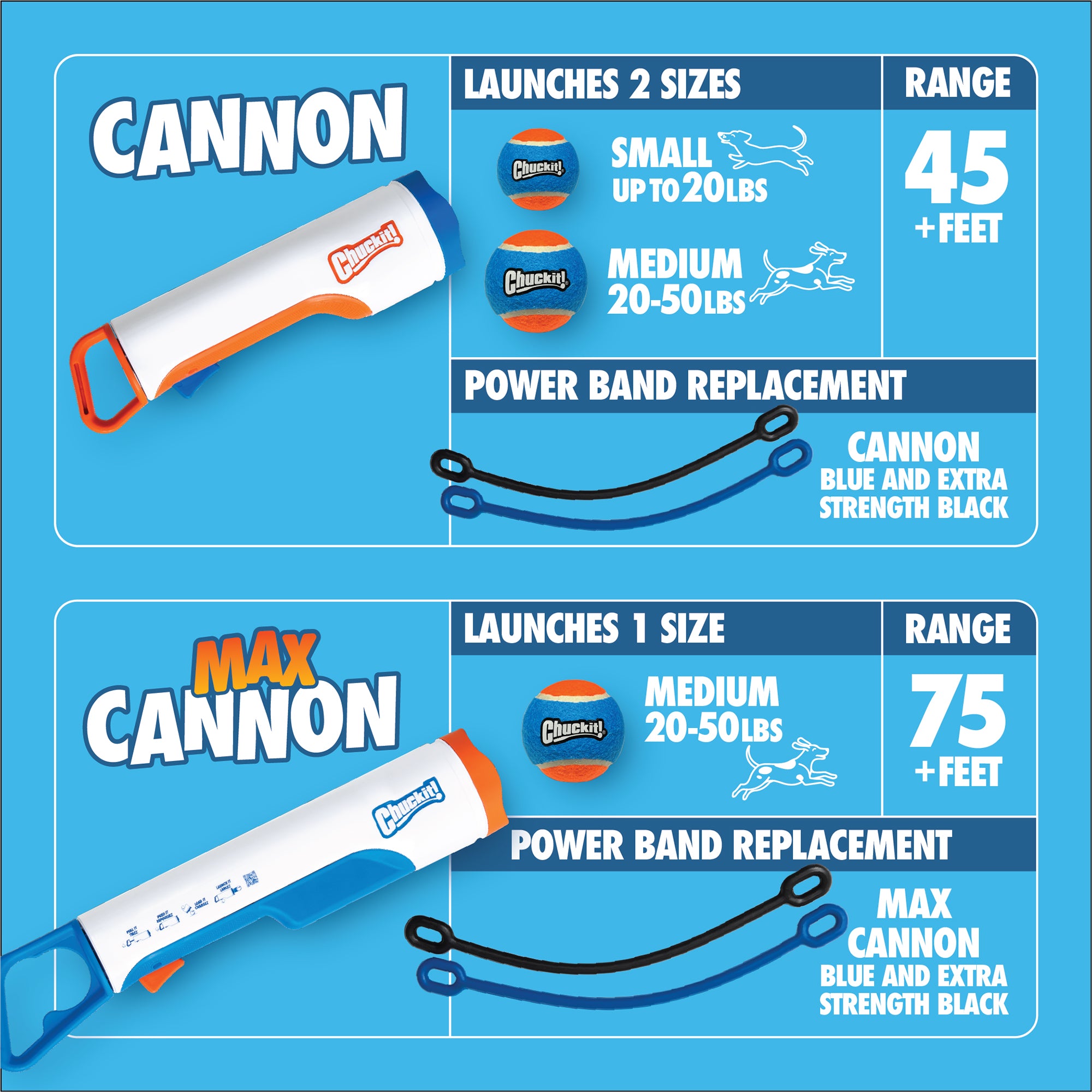 Infographic comparing Chuckit! Cannon & Cannon Max dog ball launchers by Chuckit!, featuring size options, range (45+ ft for Cannon, 75+ ft for Cannon Max), and blue or black power band replacements for each model.