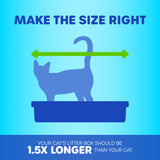 An image shows a cat in a Petmate Hi-Back Open Litter Box with a green double arrow indicating size. Text: Choose the right size. Your litter box should be 1.5x longer than your cat. The background is a blue gradient.