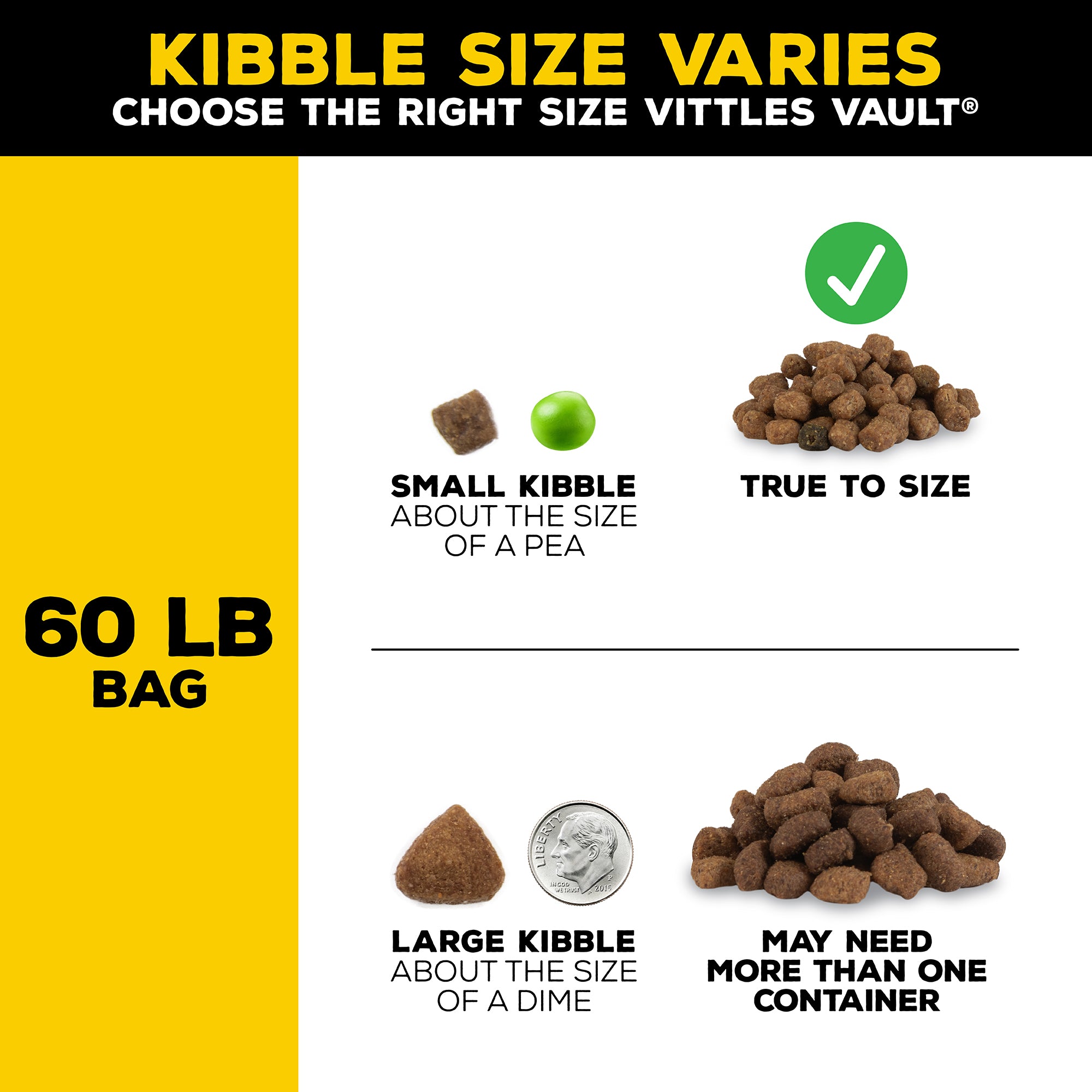 Infographic shows two kibble types from a 60 lb bag. Small, pea-sized kibble fits in one container, while large, dime-sized kibble may need multiple containers, such as the Vittles Vault Outback Stackable Pet Food Storage Container with Gamma Seal Technology for airtight storage.