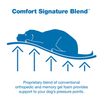 Illustration of a dog on a La-Z-Boy Smoke Twill Cooper Mattress Dog Bed with upward arrows for support, Comfort Signature Blend™ text above, and below it reads, Orthopedic and memory gel foam blend offers medium-breed dogs ultimate pressure point relief.