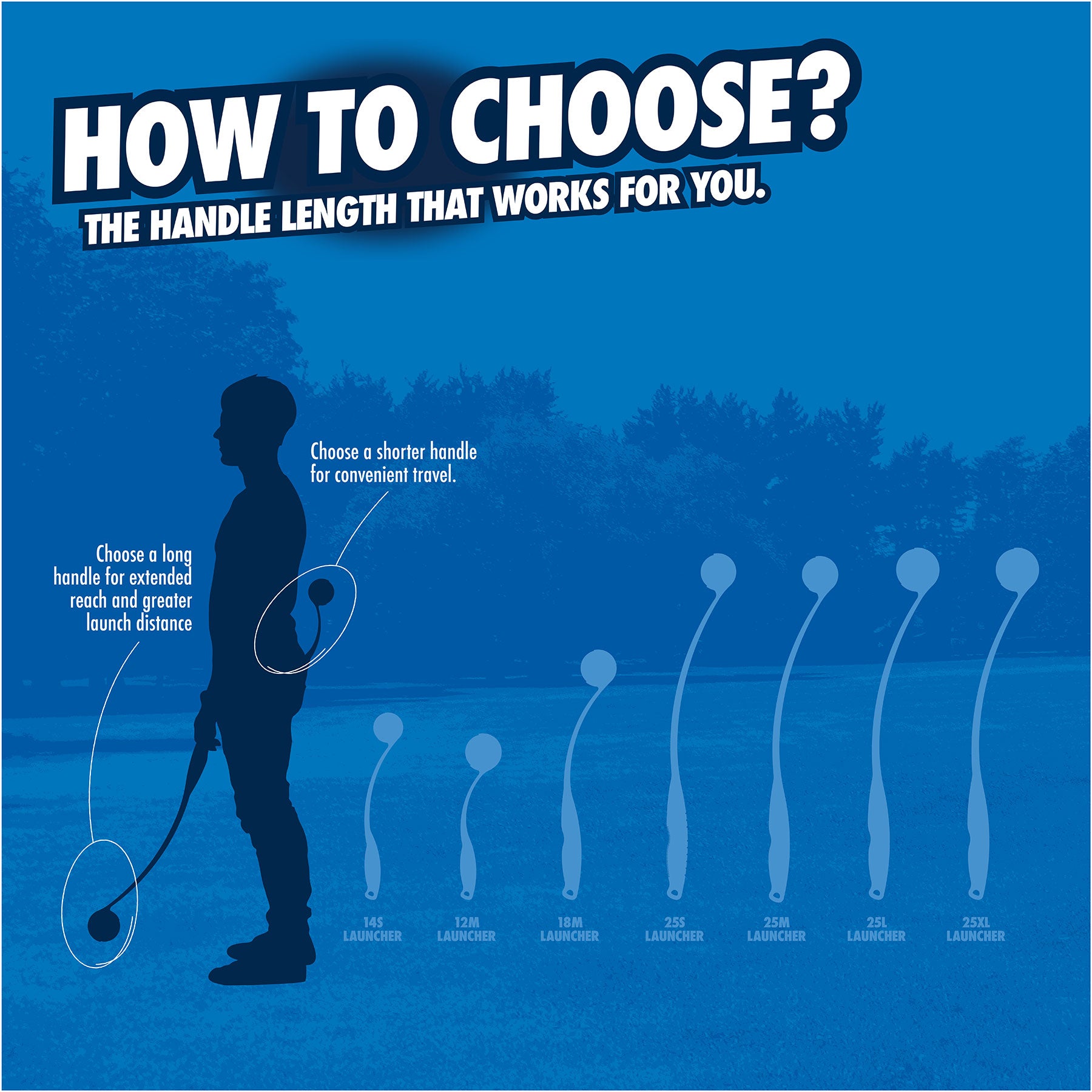 A person silhouetted holding the Chuckit! Pro Launcher by Chuckit, featuring an ergonomic grip handle. Handle lengths range from 12 to 28 inches, allowing longer reach or shorter convenience for fetch games. The blue background with trees completes the scene.