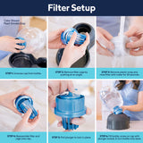 Six-step illustrated guide: Hands show how to set up the Petmate Replendish 0.5 Gallon Filtered Pet Waterer with Gravity Refill—rinse filter, reassemble, lock plunger, and secure bottle for optimal pet hydration.