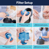 Six-step photo guide for assembling your Petmate Replendish Pet Waterer With Microban: unscrew cap, unwrap & rinse filter, reassemble, lock plunger, fill, and place on base. Hands show each step for easy setup with your Petmate waterer.
