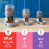 Three Petmate Replendish Pet Feeders with Microban are shown on a wood floor against a blue wall. Each automatic feeder is labeled: 2 lb for XS, 5 lb for S, and 10 lb for M, L, XL. All feeders are filled with kibble.