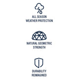 Symbols for three concepts illustrate the Petmate Indigo Dog House: a cloud with lightning and raindrops for All Season Weather Protection, a geodesic dome for Natural Geometric Strength, and a shield for Durability Reimagined—an igloo-shaped, outdoor doghouse built to last.