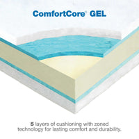 An illustration of the La-Z-Boy Duchess Fold Out Sleeper Sofa Dog Beds mattress labeled ComfortCore GEL showcases five cushioning layers. Text highlights: 5 layers with zoned technology for lasting comfort and enhanced durability in every sleep.