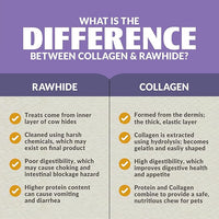 A comparison chart for Wild Eats Duck Flavored Collagen Retriever Adult Rolls shows how collagen treats differ from rawhide in source, digestibility, health risks, and benefits, with yellow check marks highlighting collagen's advantages.