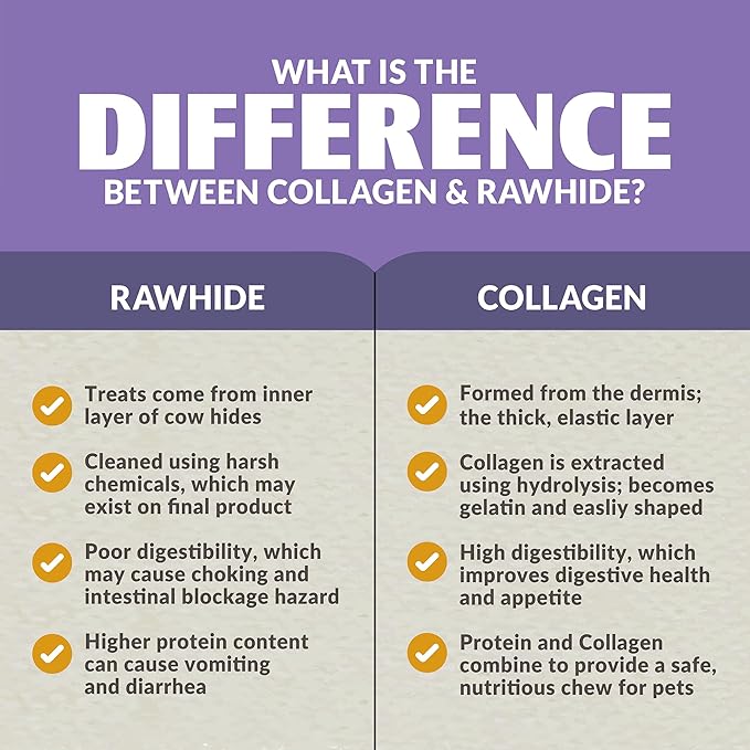 Infographic comparing rawhide vs Wild Eats Duck Flavor Collagen Long Lasting Dog Chew Sticks: Rawhide has low digestibility and choking risks, while Wild Eats treats are highly digestible, safer, and promote pet health.