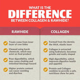 Infographic: Compare dog chews. Rawhide—inner cow skin, harsh chemicals, poor digestibility, choking risk. Collagen—like Wild Eats Salmon Flavor Collagen Chew Sticks: highly digestible, nutritious, safely extracted, safer for pets.